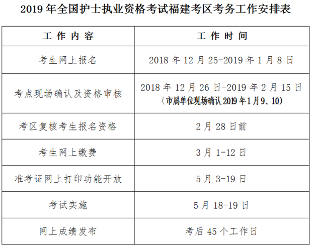 喀什地区护士报名考试（喀什地区护士报名考试网）