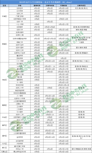 2020八月哪些考试报名（八月份报名考试有哪些）