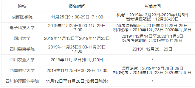 四川自学考试报名（四川省自学考试报名）