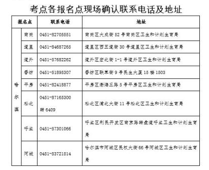 黑龙江医师考试报名（黑龙江省医师资格考试时间安排）