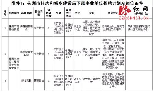 株洲市人力资源考试报名（株洲人力资源服务中心官网）