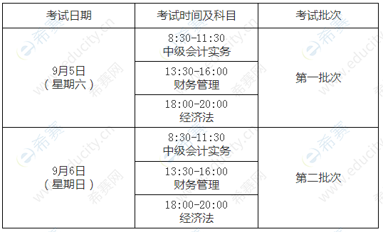 上海会计资格考试报名（上海会计报名时间）