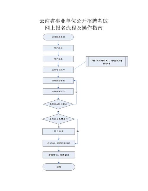 桐乡事业编考试报名时间的简单介绍