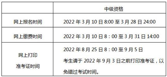 中级资格考试网上报名（中级资格考试网上报名时间）