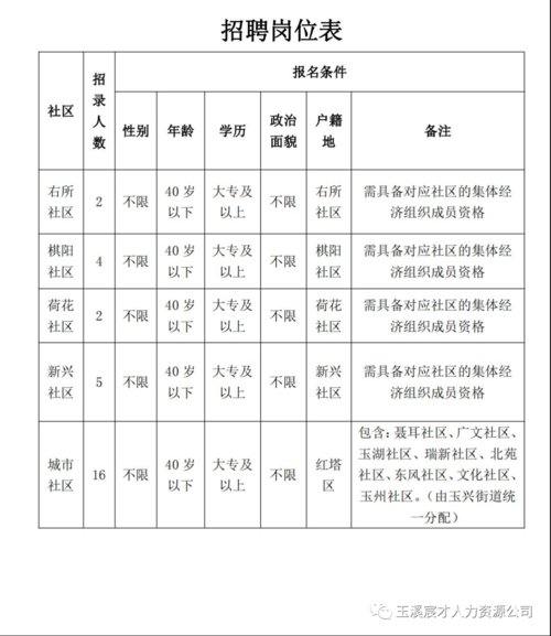 提供红塔招聘考试报名（红塔集团考试报名）