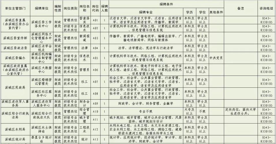 滨城区事业编考试报名（2020年滨城区事业单位公开招聘工作人员简章）