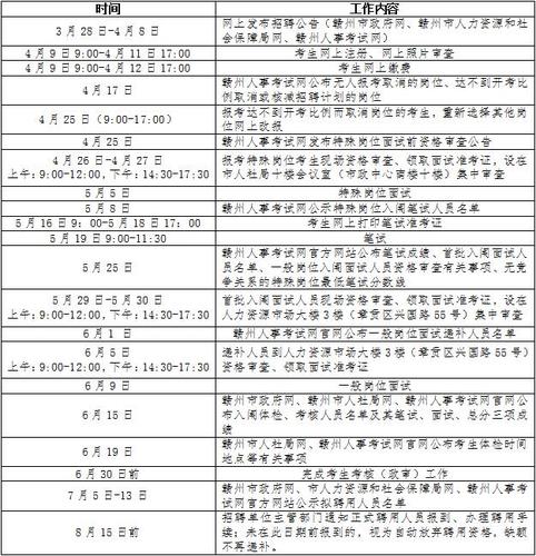 18年事业单位考试报名（事业编考试时间2018）