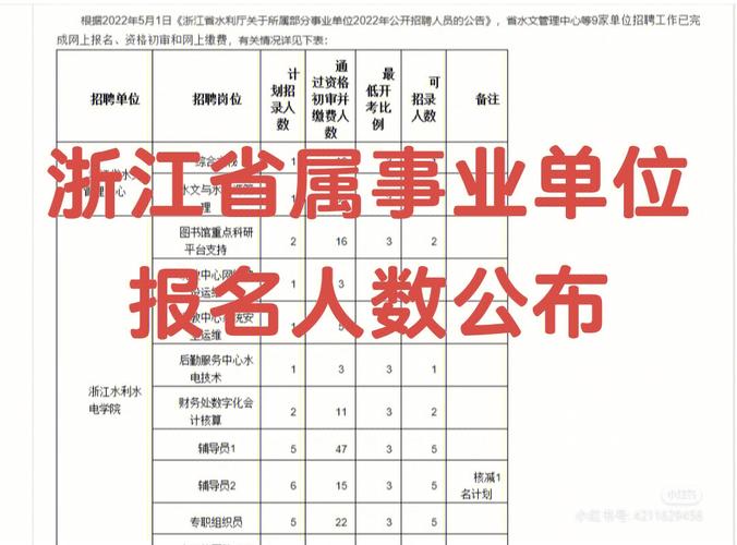 浙江事业单位考试报名人数（浙江事业单位岗位报名人数）