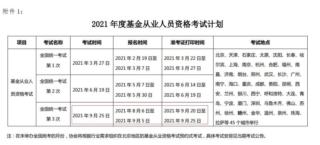 基金从业协会考试报名时间（基金从业资格2021报名时间）