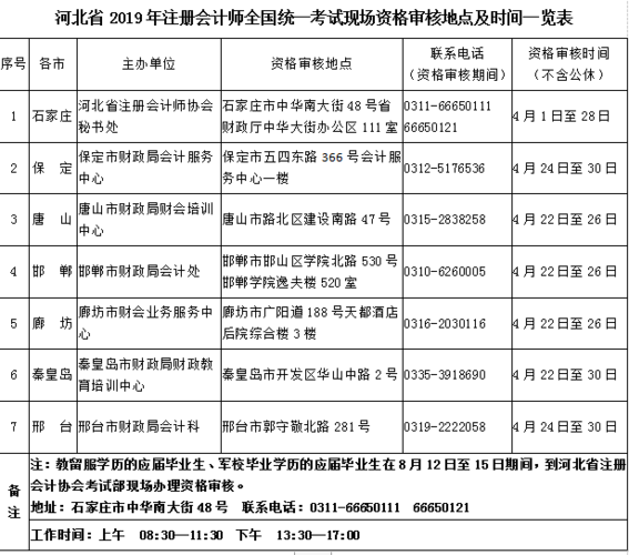 会计资格考试报名地点（会计证报名地点）