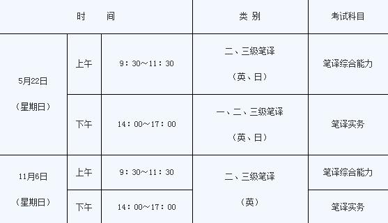 英语笔译口译考试报名时间（英语笔译口译考试报名时间安排）