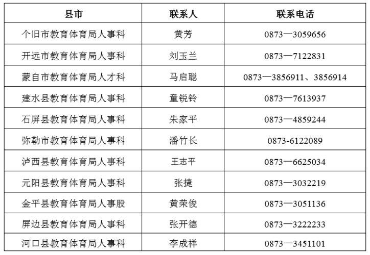 云南特岗考试报名条件（2021年云南特岗考试报名时间几月几号）