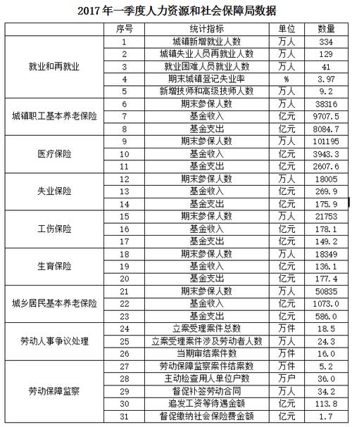 天津机动勤务考试报名比例（天津机动勤务考试真题行测）