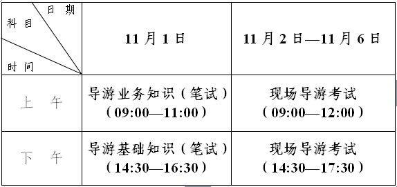 贵州省导游考试报名（贵州省导游考试报名条件）