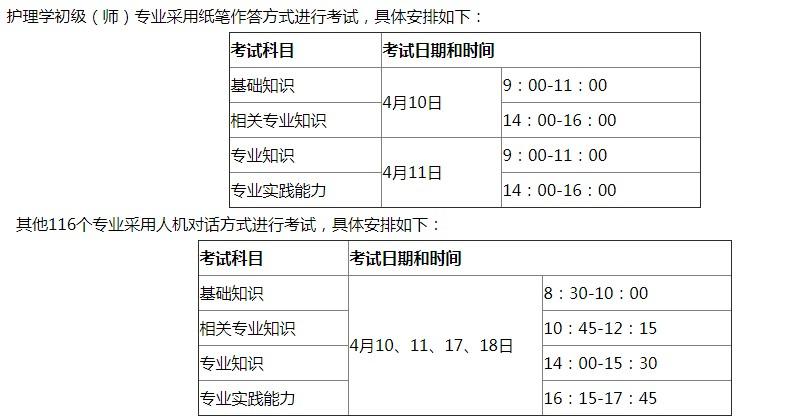 初级药师考试报名费（初级药师报名考试时间）