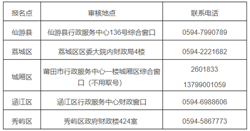 莆田会计考试在哪报名时间（福建莆田初级会计考试地点）