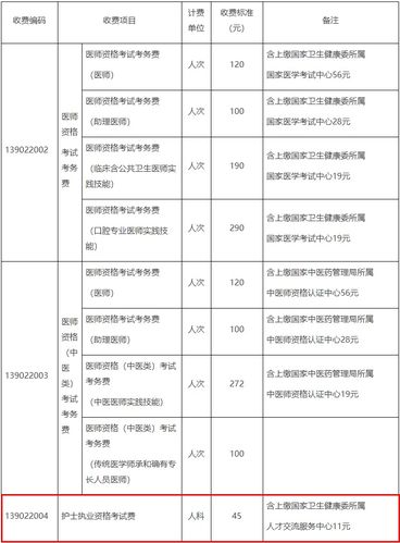 护士证考试15报名费（护士证考试报名费多少）