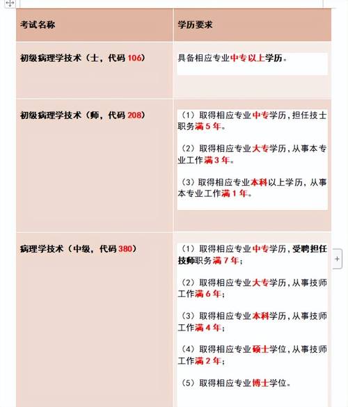 病理技术员考试报名（病理技术员考试报名官网）