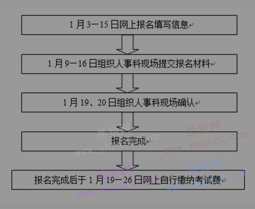 医院中级考试报名条件（医院中级考试报名条件及要求）