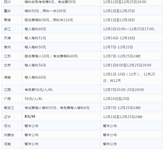 新疆初级考试报名费（新疆初级考试报名费多少）