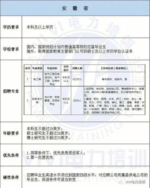 辽宁国网考试报名条件（2021辽宁省国家电网招聘条件）