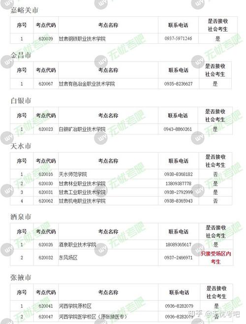 甘肃省省考试报名（2024甘肃省省考报名时间）