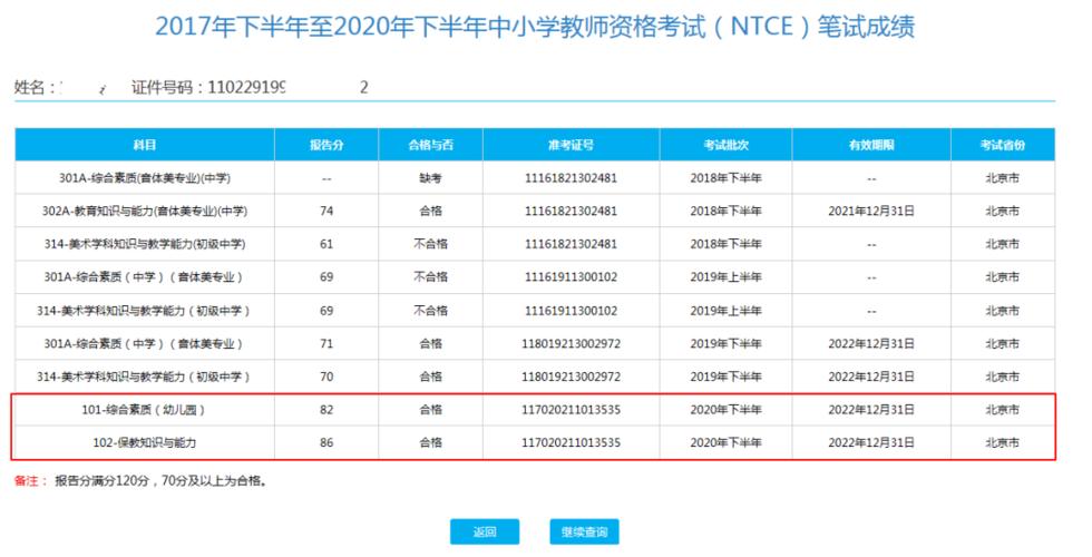 教师考试报名机构（教师考试报名机构排名）