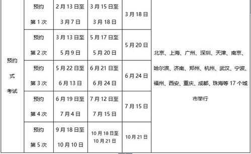 2017基金考试如何报名（2020基金考试报名及考试时间）