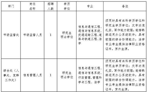 2018年铁路局考试报名（铁路局 考试）