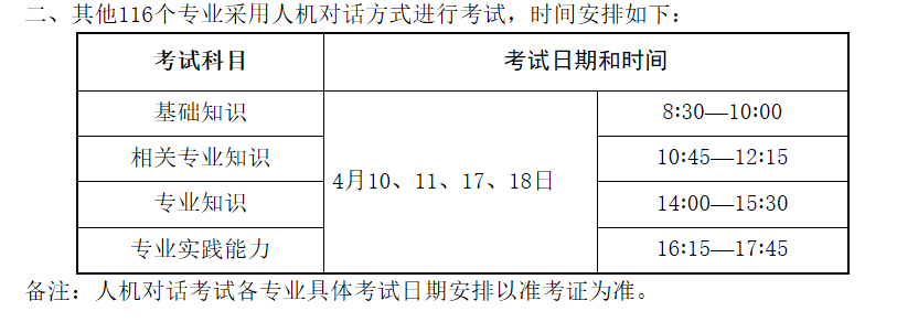 湖北主治医师考试报名程序（湖北主治医师报名时间2021年）