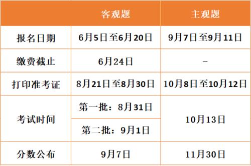 司法考试报名照片审核时间（司法考试报名照片审核时间多久）