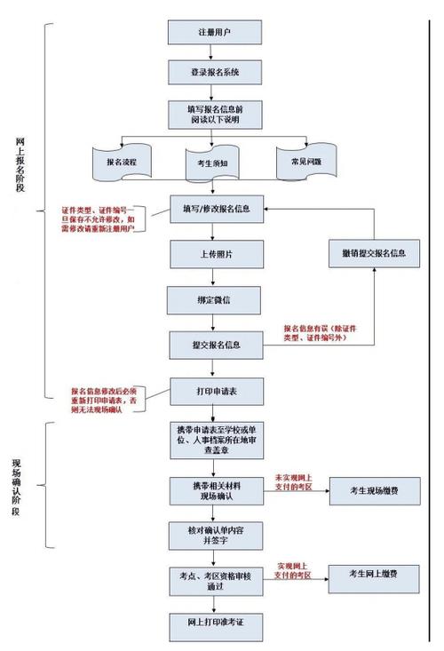 护士职称考试报名流程（护士职称考试报名时间）