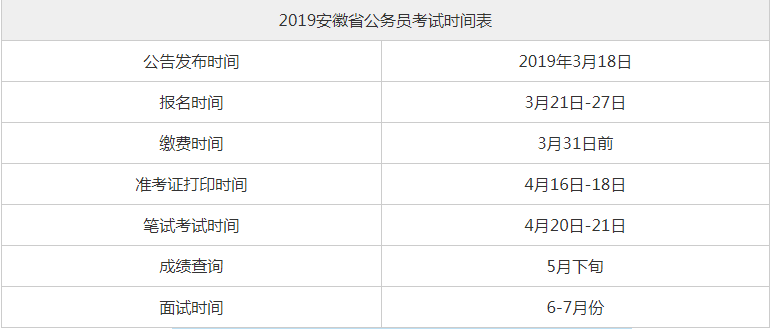 淮南市公务员考试报名（安徽省淮南市公务员考试报名时间）