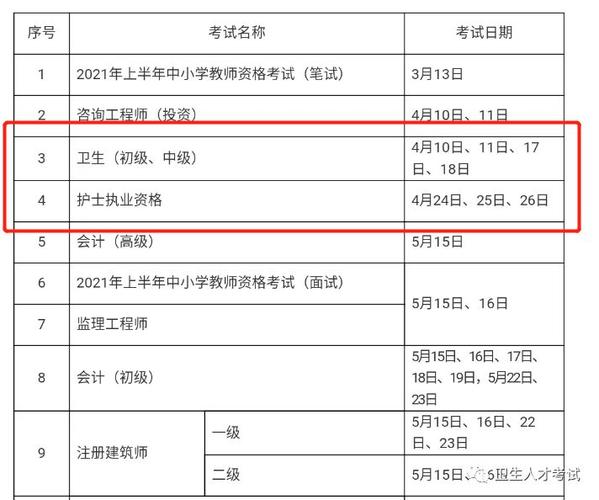 卫生管理职称考试报名系统（2021卫生管理职称考试时间）