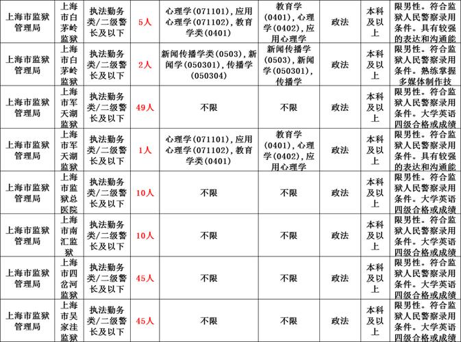 江苏2017警察考试报名（2021年江苏警察考试报名时间）