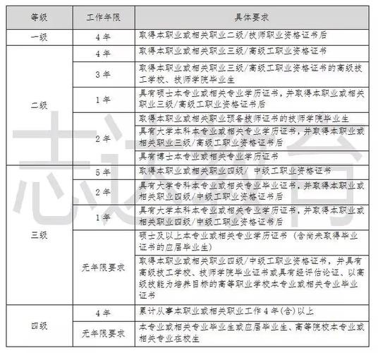 人力资源师考试报名条件（人力资源师报考条件2020政策）