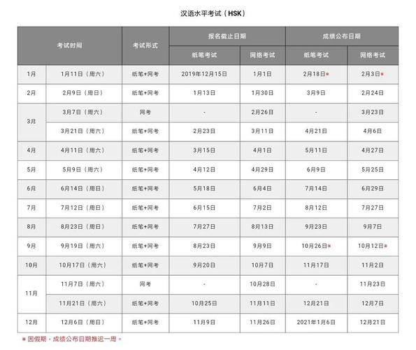 汉办考试报名时间（汉办报考条件）