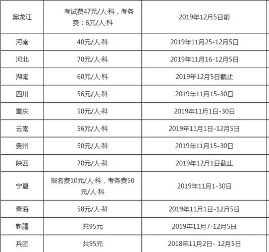 河北会计考试报名费（河北会计考试报名费多少钱）