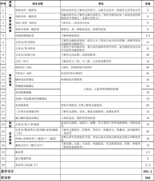 公务员考试报名医学（公务员报考医学包括什么专业）