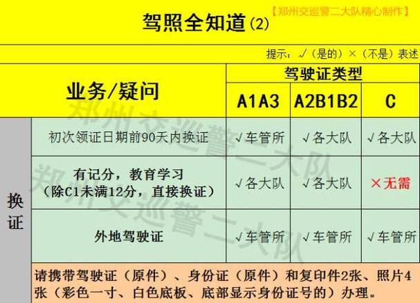 驾照验审考试报名（报名驾驶证审核流程）