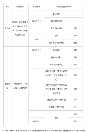 安徽省注册岩土考试报名（2021年注册岩土考试报名时间）