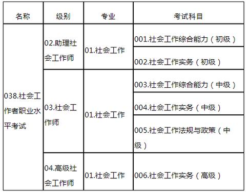 人力资源上岗证考试报名（人力资源证书报名时间及考试时间2020）