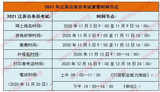 盐城市公务员考试报名（盐城市公务员考试报名时间）