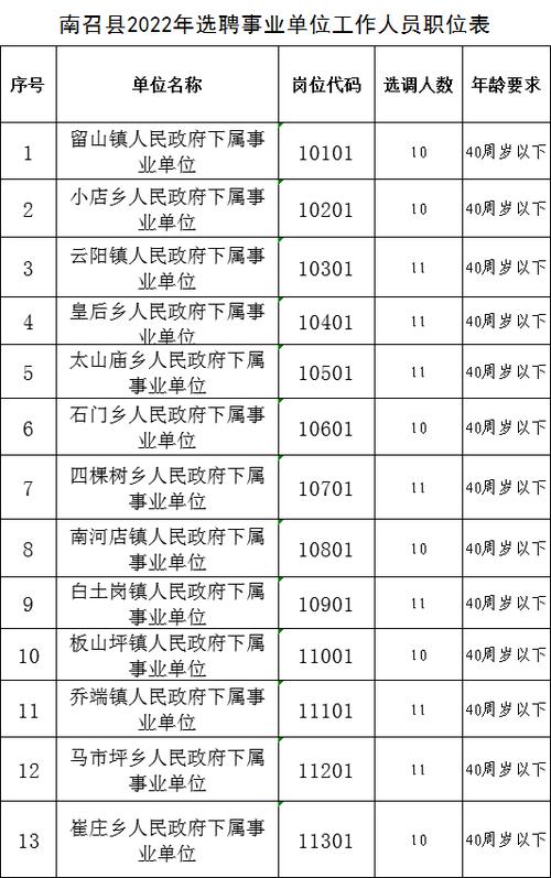 南召县人事考试报名（南召县事业单位招聘2021）