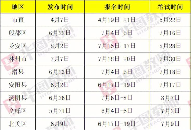 安阳招教考试报名（安阳招教考试2021报考时间）