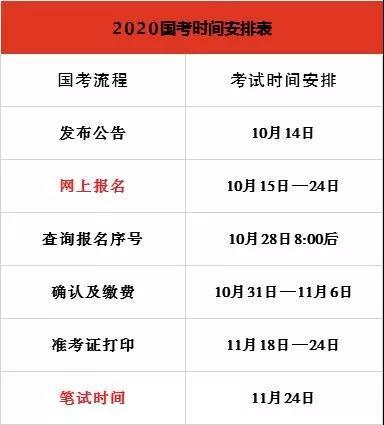 国二考试时间2020报名（国二考试时间2020下半年报名）