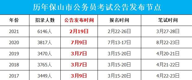 保山市公务员考试报名（保山市公务员考试报名时间）