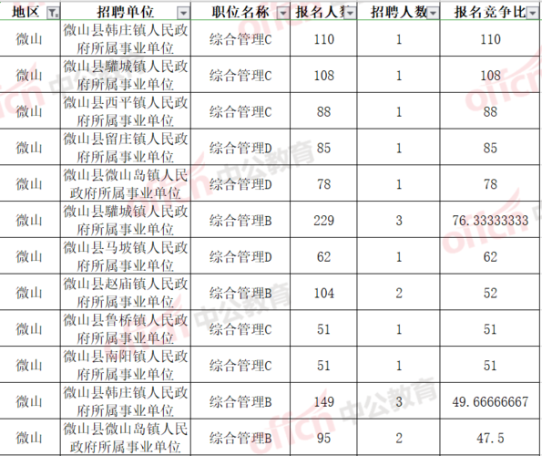 微山事业编考试报名（微山事业编考试报名人数）