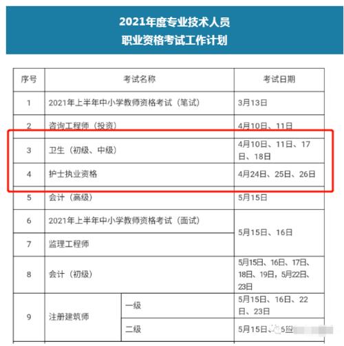 中国卫生技术考试报名时间（中国卫生技术资格考试大概会推迟到什么时候）