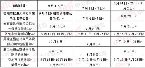 黑龙江公务员考试报名时间（黑龙江公务员考试报名时间表2021年）